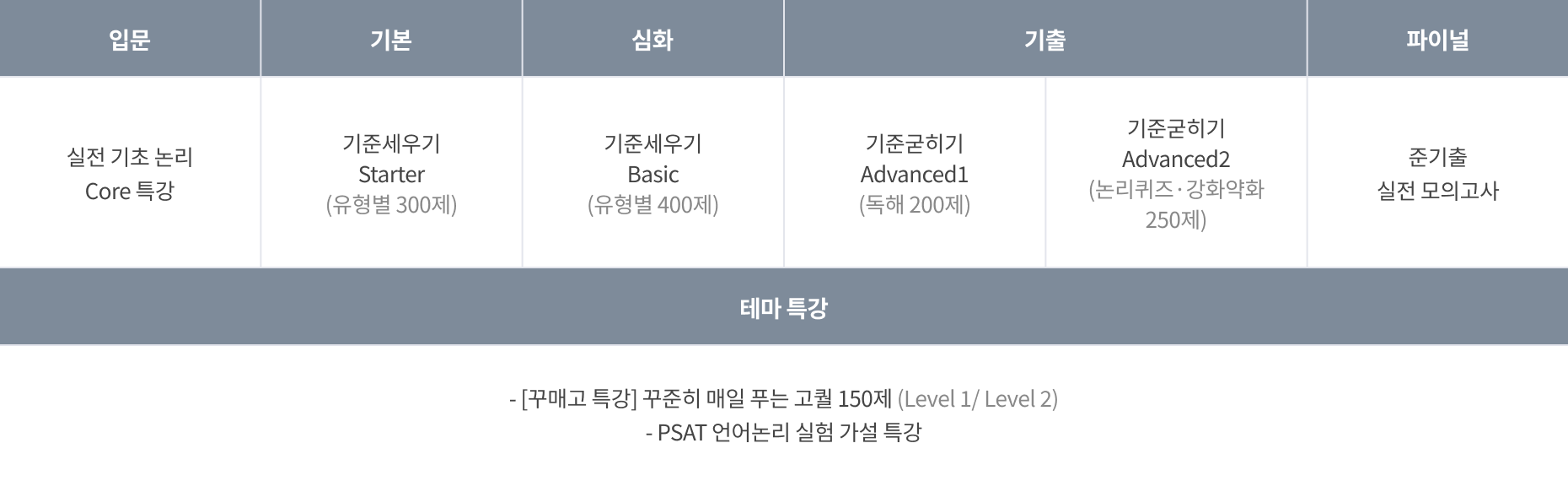 주이재 커리큘럼
